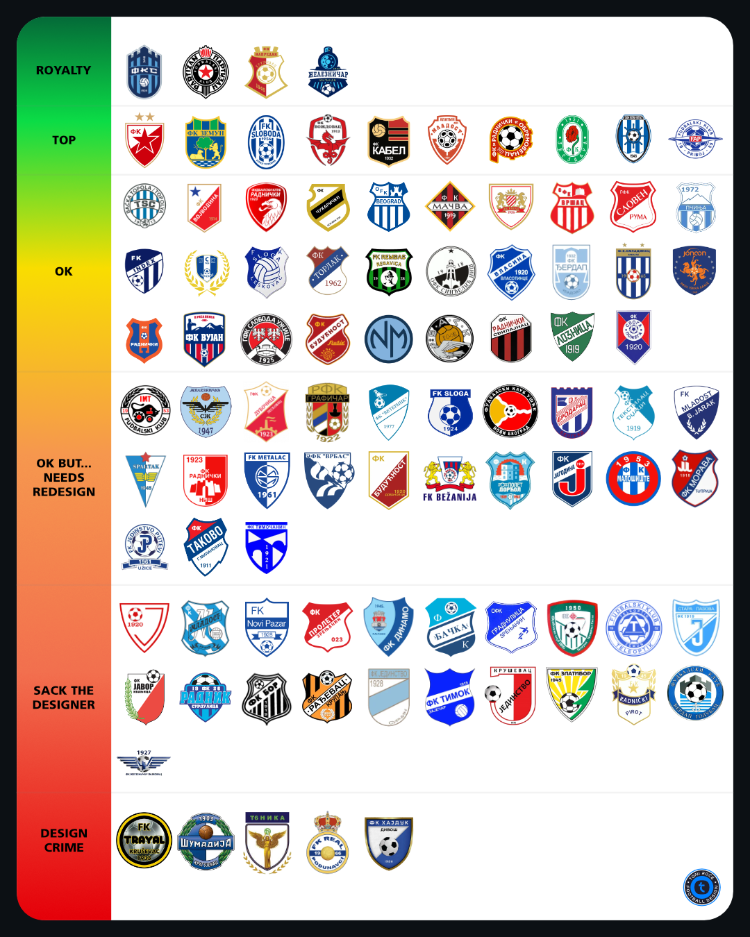 92 Serbian Football Badges Ranked project